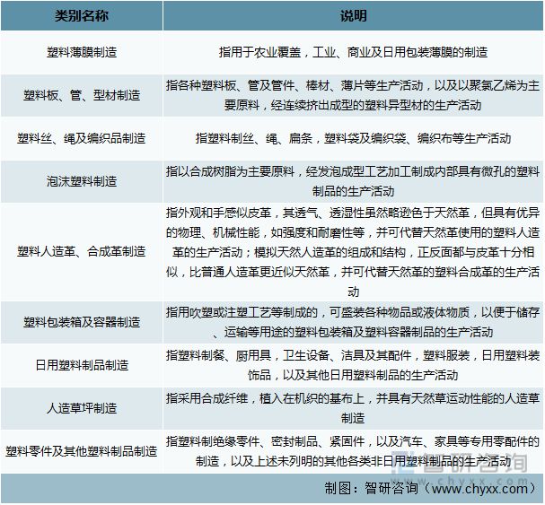 NG体育下载：2022年中国塑料制品行业运行现状及竞争格局分析