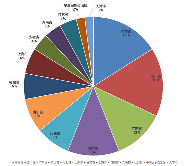 NG体育下载：2023中国塑料管道供应商综合实力50强系列榜单发布(图2)